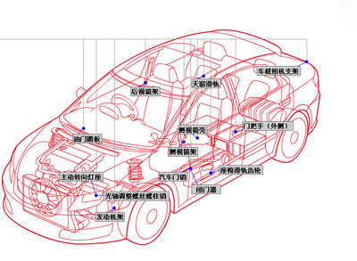 高性能PA6材料BKV30 汽车行业的可靠之选